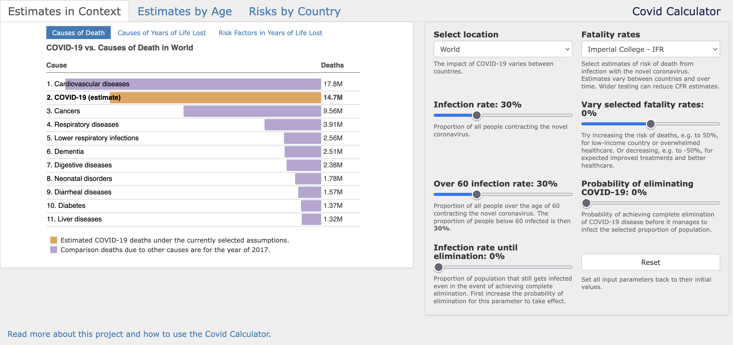 Covid Calculator showing estimates in context and comparison with other causes of death