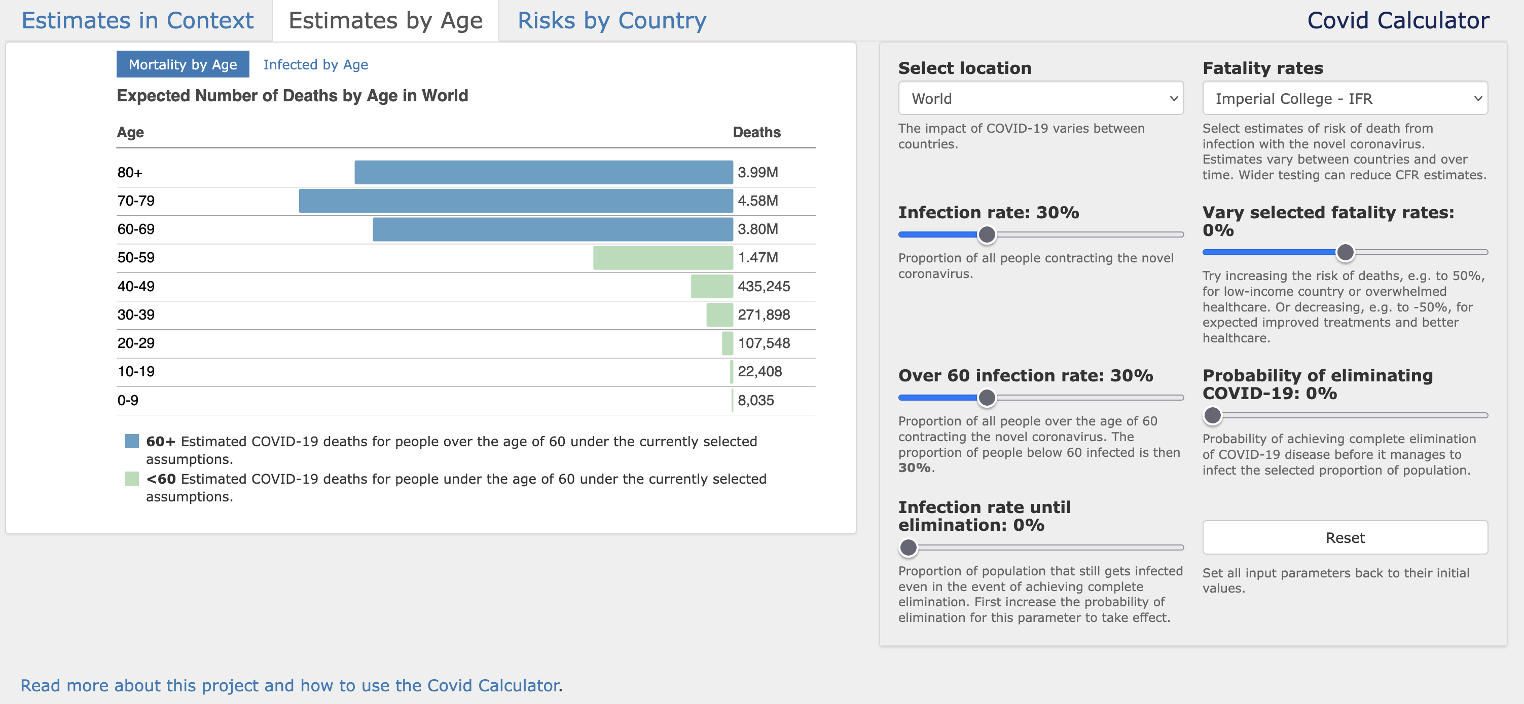 Covid Calculator showing estimated deaths by age group
